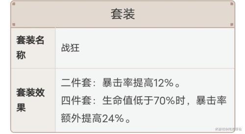 四词条圣遗物能强化几次