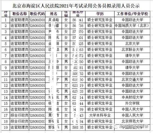 北京政法大学排名