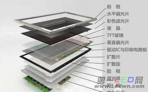 屏幕背光可以换几次
