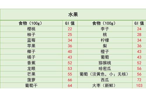 甜面酱升糖指数