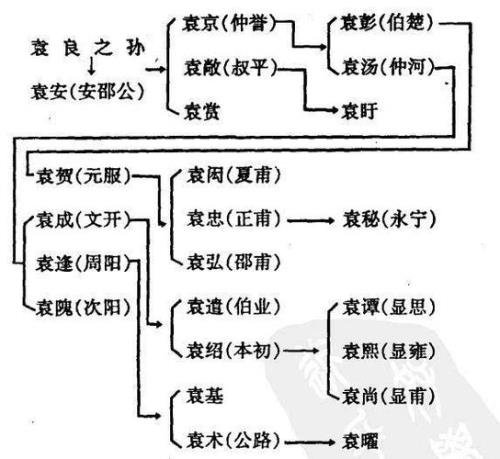 五人三姓为什么不能同行