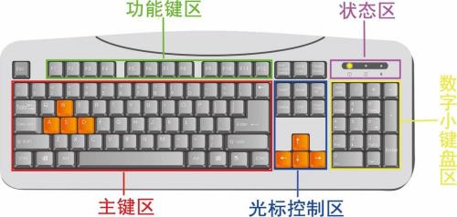 键盘刷新键是哪个