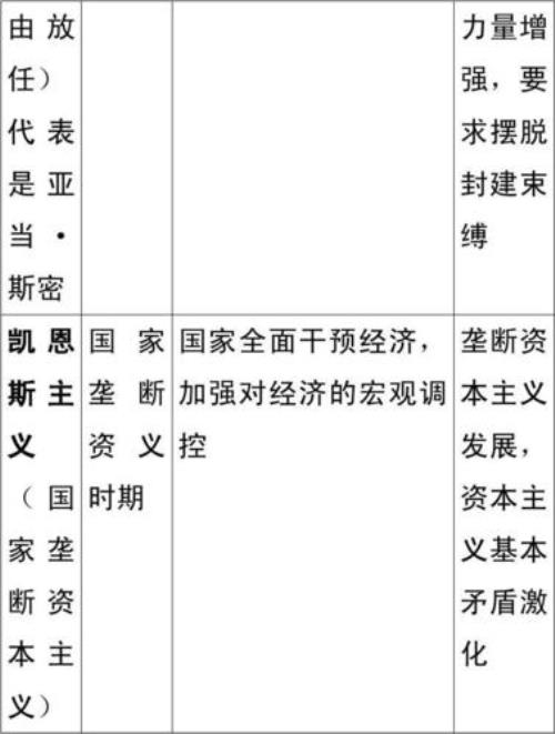 怎么叫资本主义国家