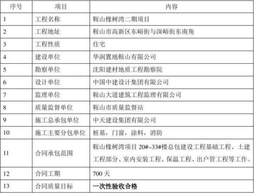 施工措施费包括哪些项目