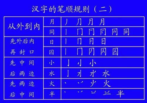 竖心旁的笔顺究竟怎么写