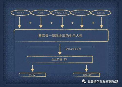 摊余成本法估值