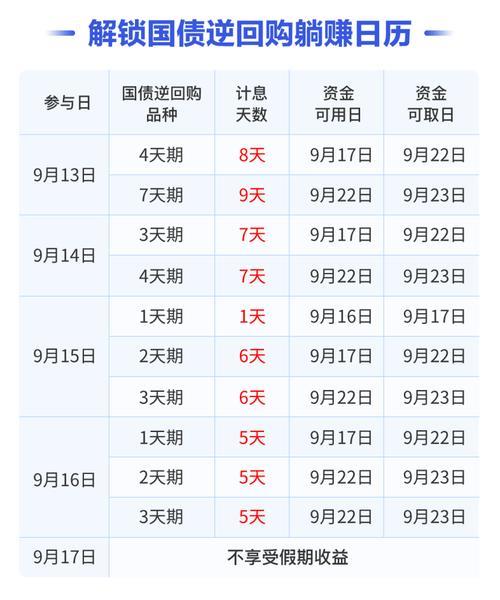 国债逆回购市值是什么意思