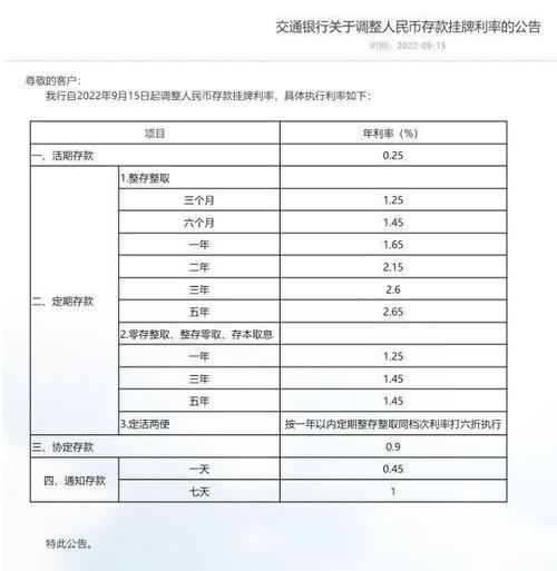 信用社定期存款利率2022最新公告