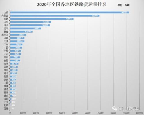 全国高铁里程那个省最多