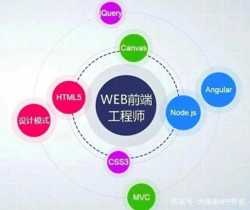 后端开发是什么