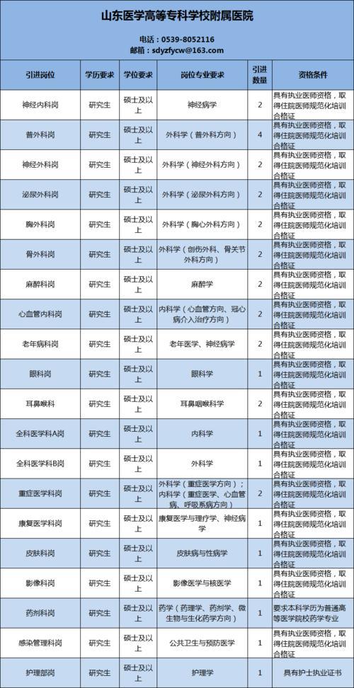 正直医院有磁共振吗