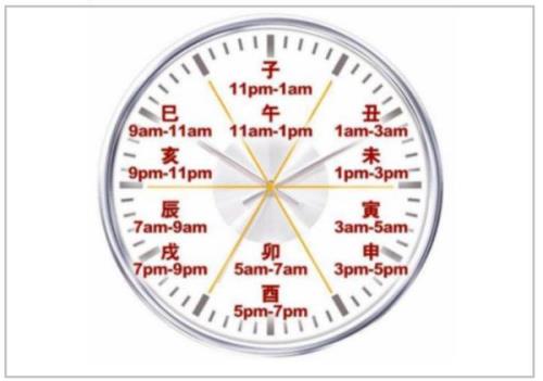 0点20分是什么时辰