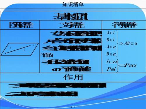 数学中定理和性质的差别