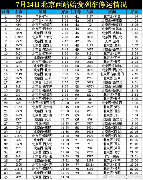 北京到长春z61停运了吗
