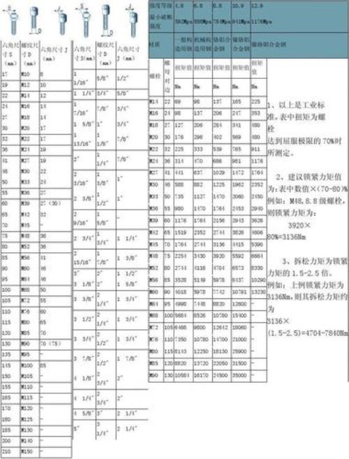 60轨螺栓扭力矩标准