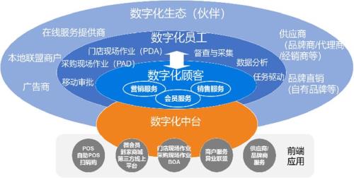 数字化的本质是什么