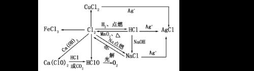 氯化铁和铁反应方程式