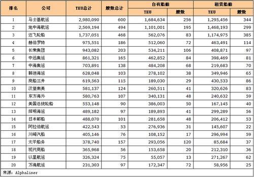 国内物流公司排名