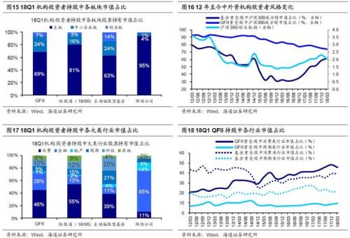内资与外资的区别