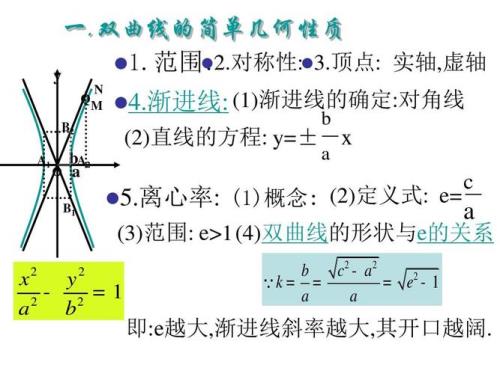 双曲线的实轴长是什么意思