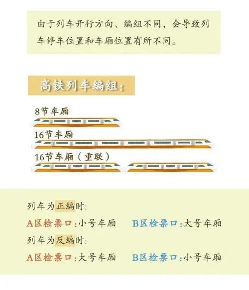 检票口a和b分别对应哪些车厢