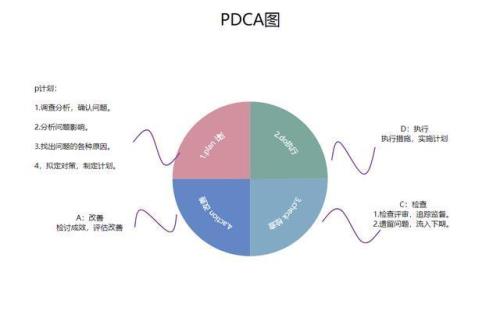 pdca管是什么