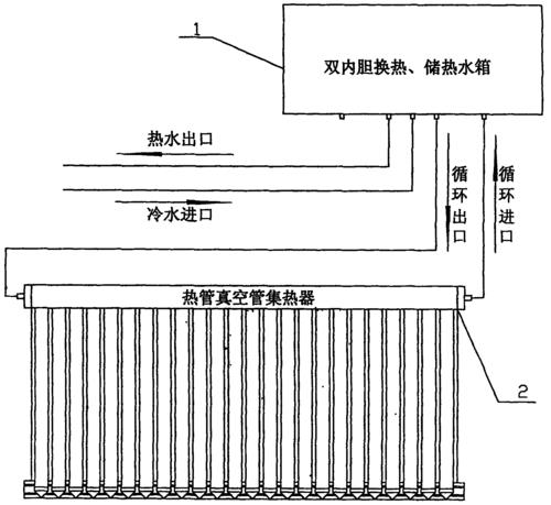 壁挂太阳能介质进出口如何区分