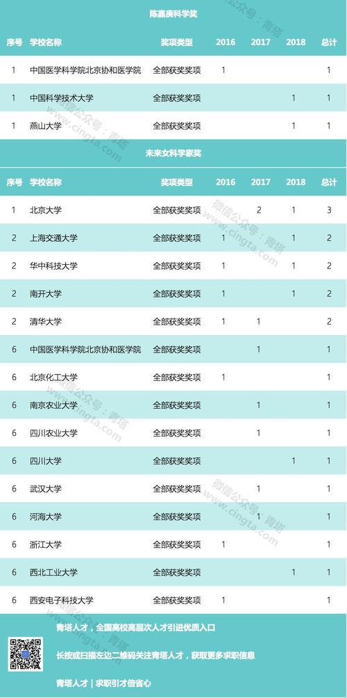 第五轮学科评估结果排名官网