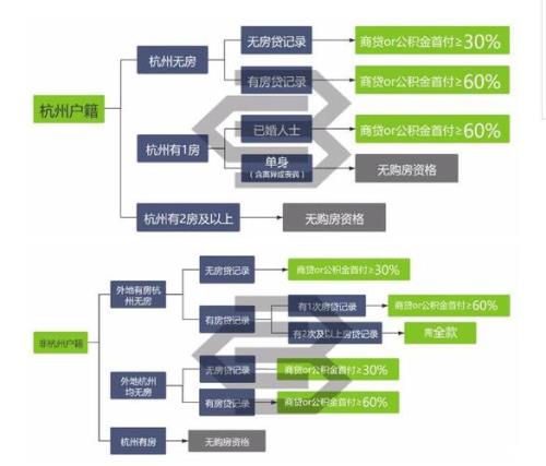 2023杭州有可能取消限购吗