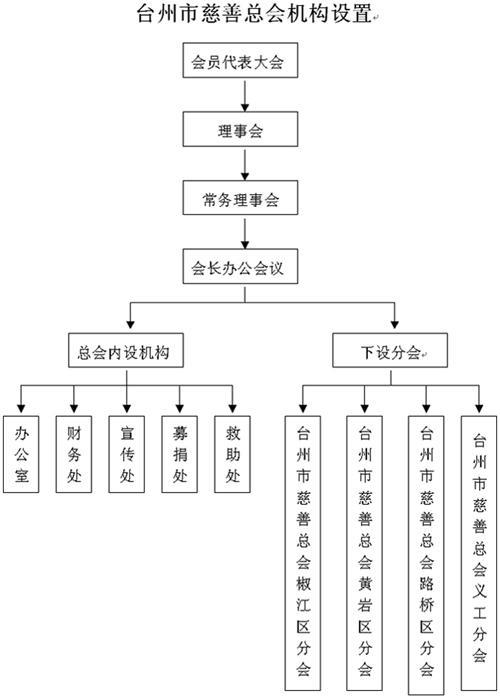 行政机关包括哪些