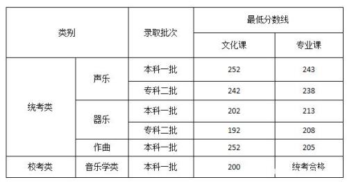 湖南音乐联考成绩什么时候出