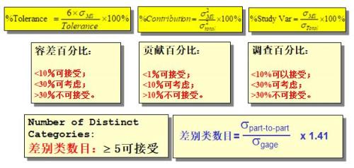 求计算贡献度公式