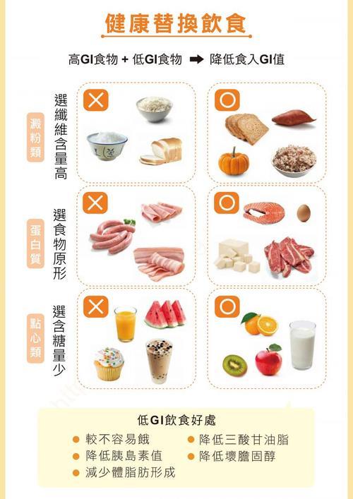 挂面升糖指数高吗