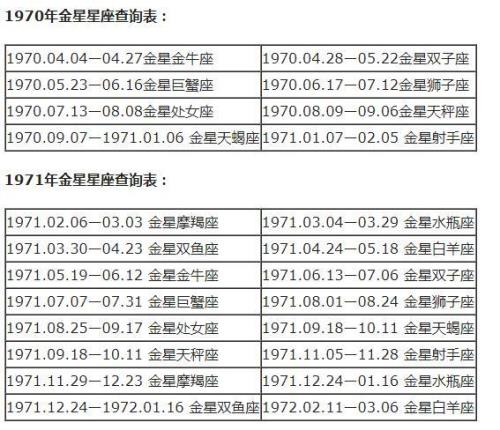 月亮星座最全信息