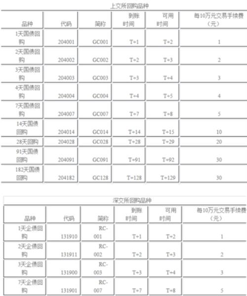 国债逆回购手续费怎么算的