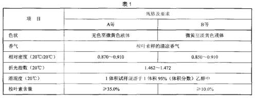 银的比重