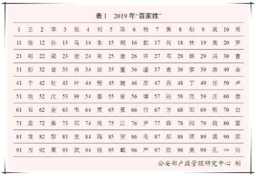 王韶元这个名字全国有多少