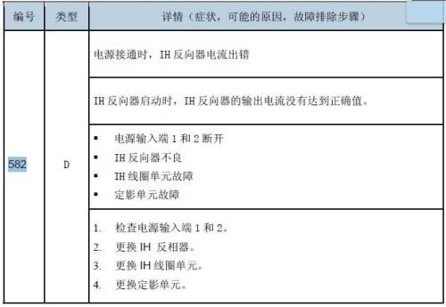 理光sc014故障怎么解决
