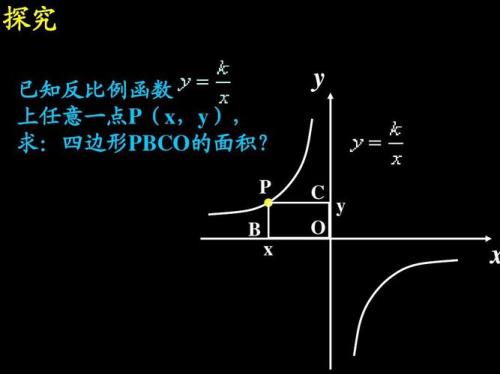 双反比例函数k的几何意义