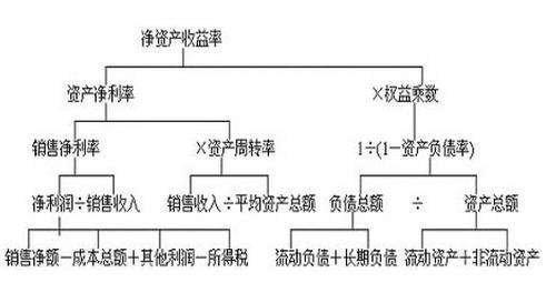 收入回报率是什么意思呢
