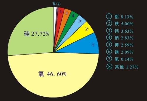 硅最高价含氧酸是什么