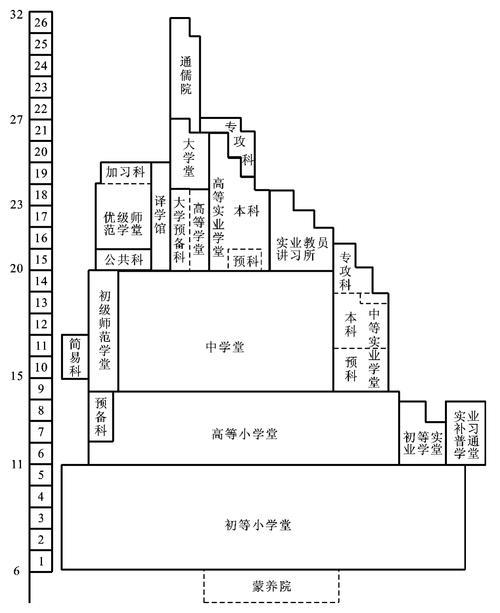 德国小学到大学学制几年