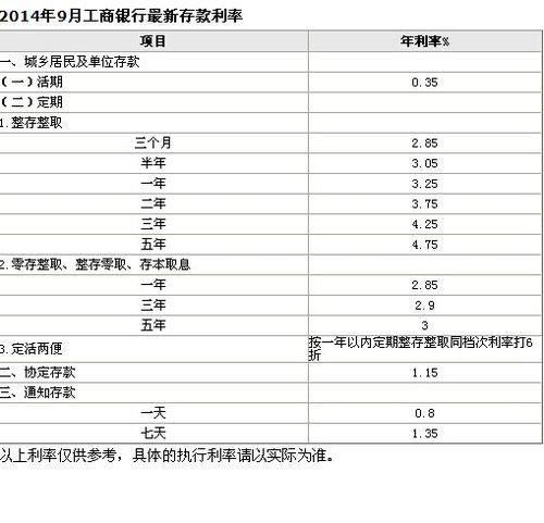 邮局存款年利率是多少
