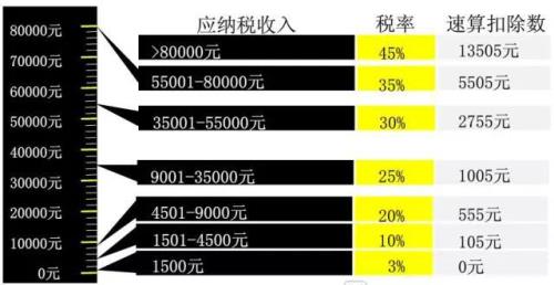 10000的三分之一是多少啊
