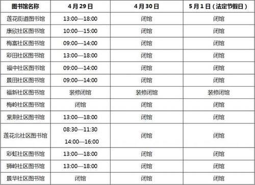湖南省图书馆开放时间