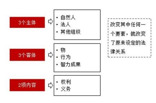 质量是指客体组织应满足的要求