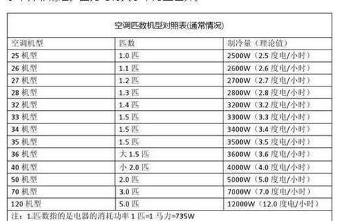 1伏安等于多少瓦