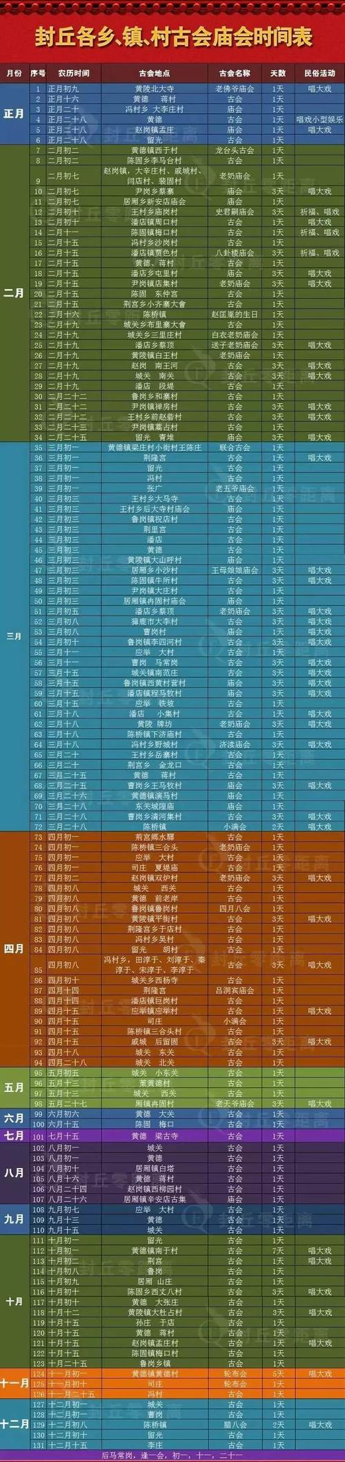 昆明市庙会时间表