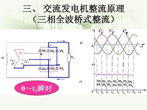 两相交流发电机的原理