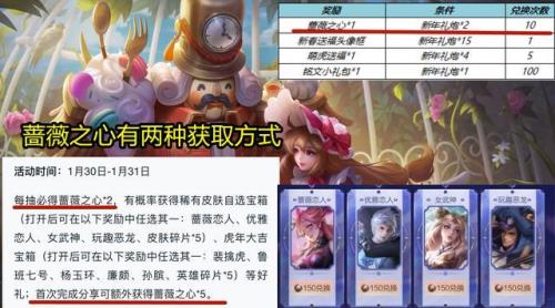 2023蔷薇珍宝阁还会有新皮肤吗